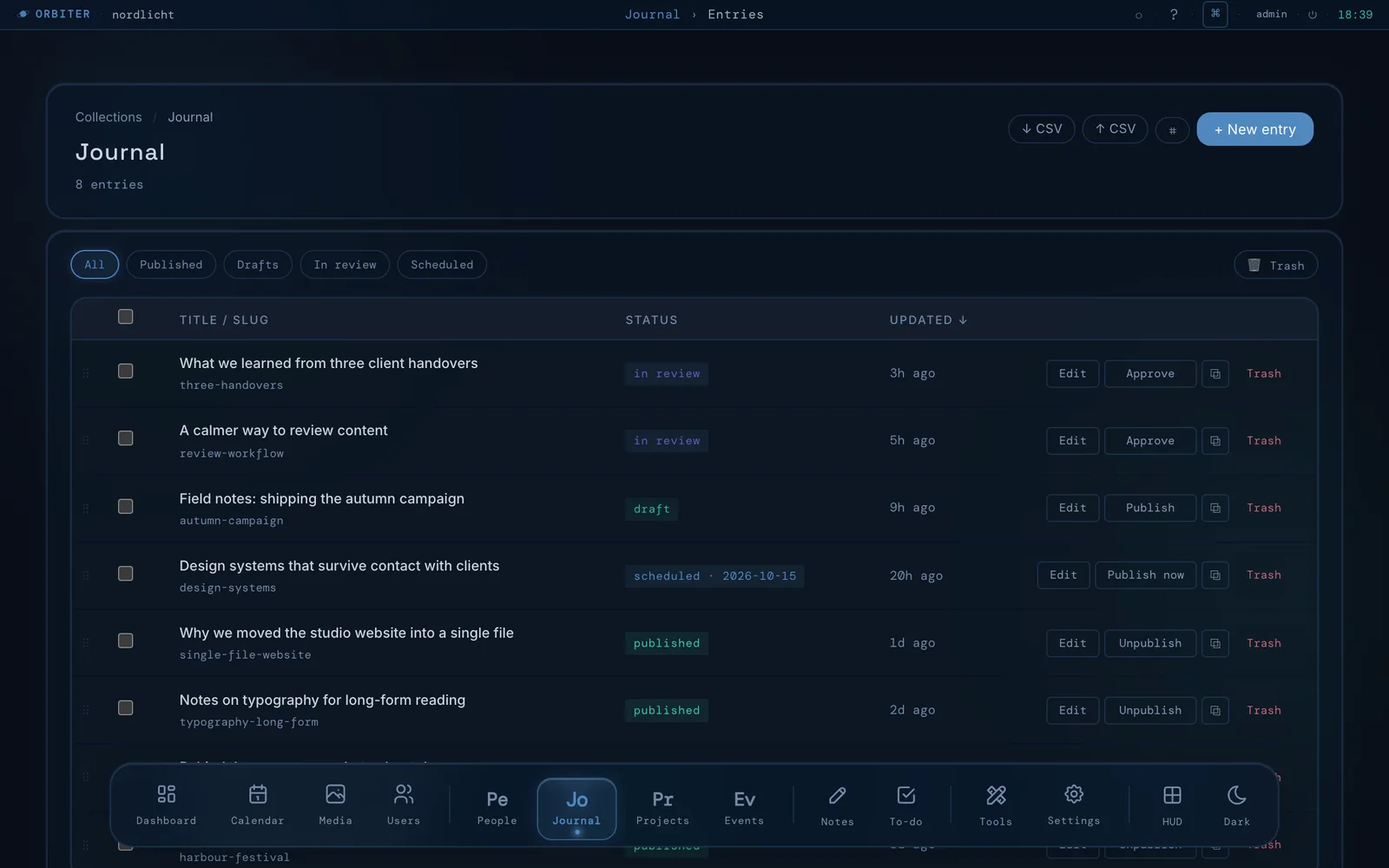Orbiter admin: Review workflow. Editors submit, reviewers approve. In-review, scheduled and draft entries are one filter away.